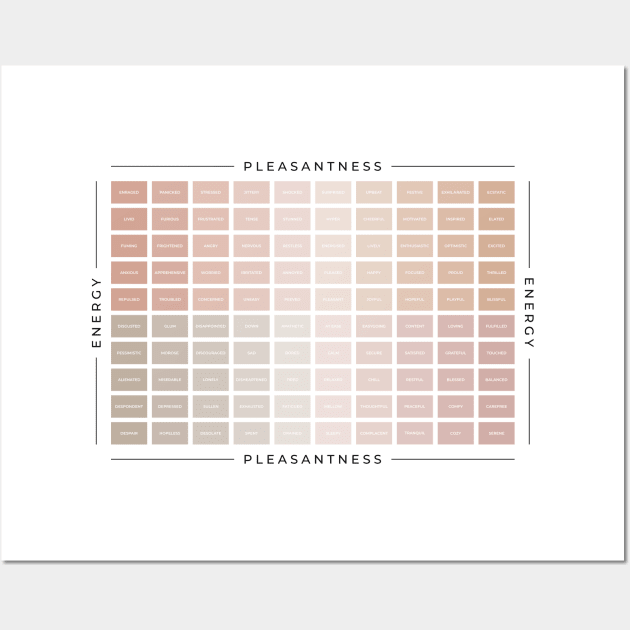 Mood Meter | British English Wall Art by BeKindToYourMind